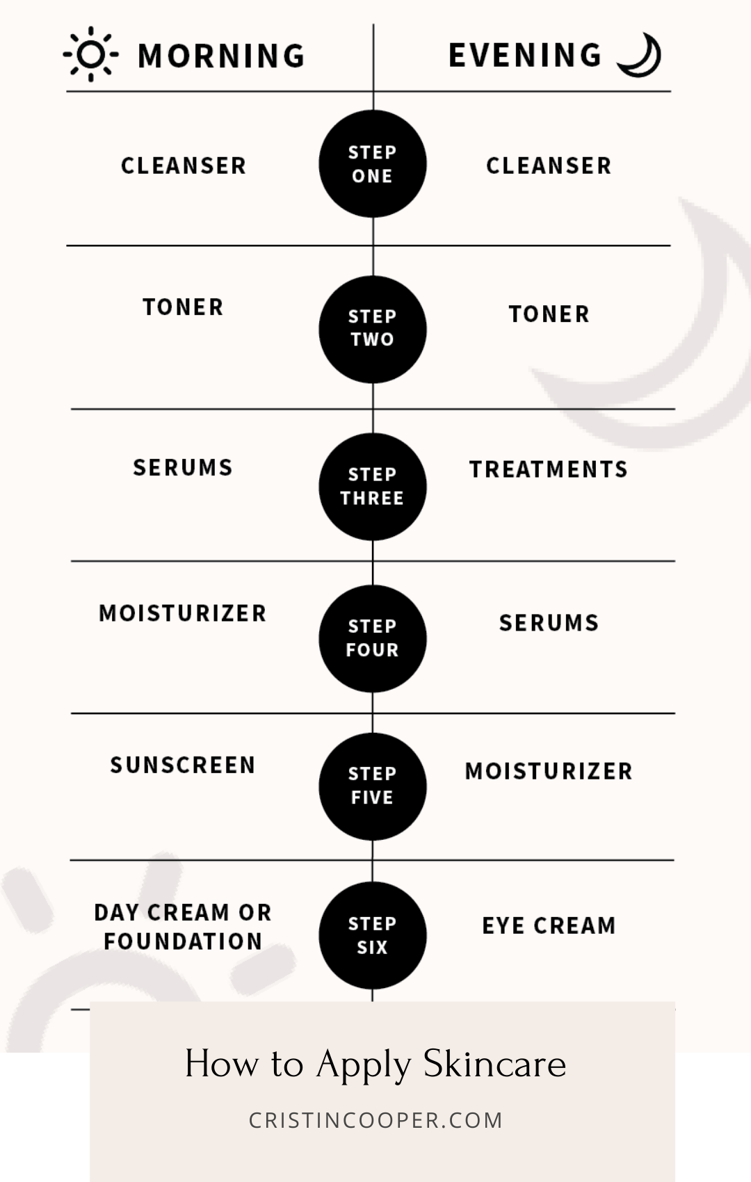 Correct order to apply skincare, nighttime skincare routine, morning skincare routine