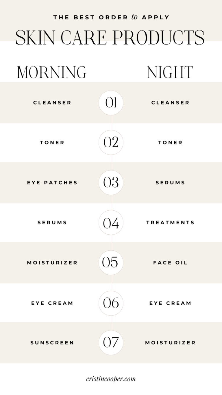 Best Order to Apply Skincare - Cristin Cooper